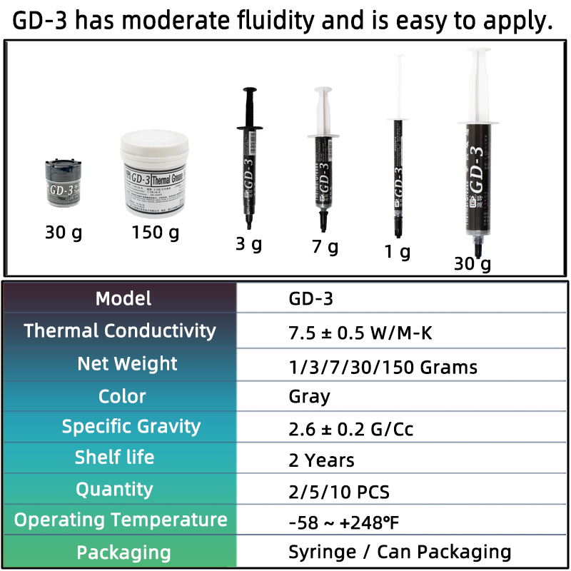 GD-3 7.5W/mk Thermal Paste Per - Thermal Paste Cpu review and price