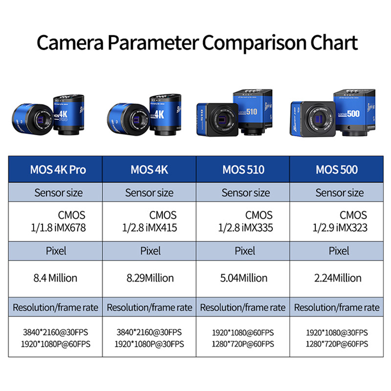 MECHANIC MOS500 MOS510 MOS 4K  - Electronics Repair Microscope review and price